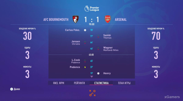 FIFA 23 Карьера за игрока: Возвращение Thierry Henry в Arsenal &ndash; 2 сезон