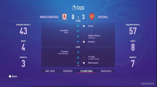 FIFA 23 Карьера за игрока: Возвращение Thierry Henry в Arsenal &ndash; 2 сезон