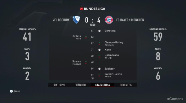 FIFA 23 Карьера за игрока: Возвращение Thierry Henry (Тьерри Анри) 1 сезон