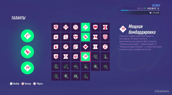 FIFA 23 Карьера за игрока: Возвращение Thierry Henry в Arsenal &ndash; 2 сезон