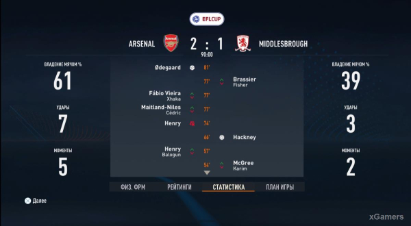 FIFA 23 Карьера за игрока: Возвращение Thierry Henry в Arsenal &ndash; 2 сезон