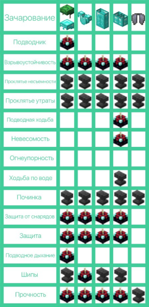 Сборник всех зачаровываний Сборник всех зачаровываний