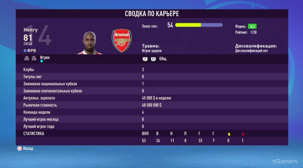 FIFA 23 Карьера за игрока: Возвращение Thierry Henry в Arsenal &ndash; 2 сезон