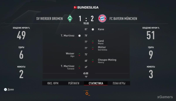 FIFA 23 Карьера за игрока: Возвращение Thierry Henry (Тьерри Анри) 1 сезон