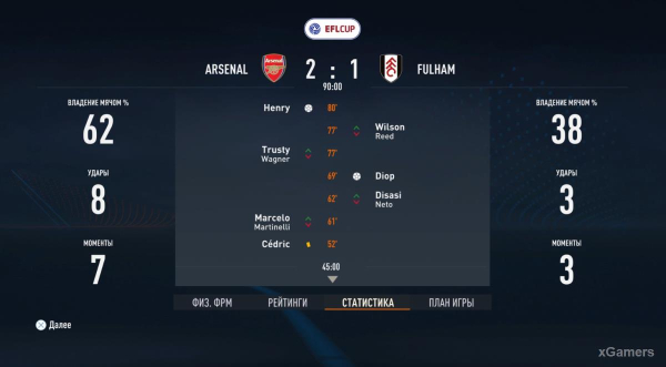 FIFA 23 Карьера за игрока: Возвращение Thierry Henry в Arsenal &ndash; 2 сезон