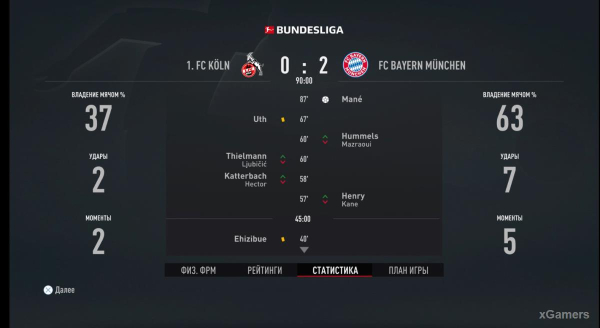 FIFA 23 Карьера за игрока: Возвращение Thierry Henry (Тьерри Анри) 1 сезон