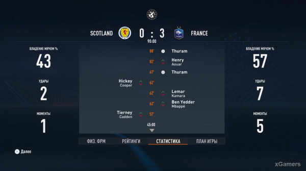 FIFA 23 Карьера за игрока: Возвращение Thierry Henry в Arsenal &ndash; 2 сезон