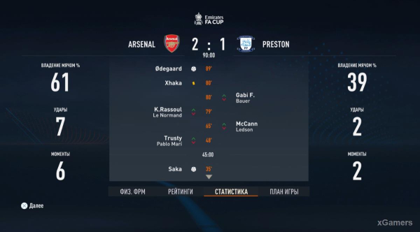 FIFA 23 Карьера за игрока: Возвращение Thierry Henry в Arsenal &ndash; 2 сезон